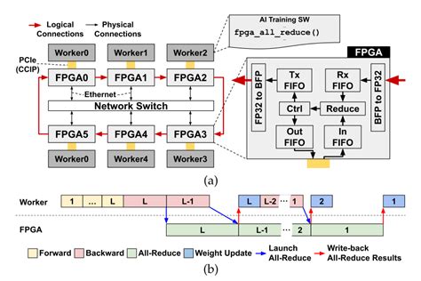 smart card network|An introduction to smartNICs and their benefits .